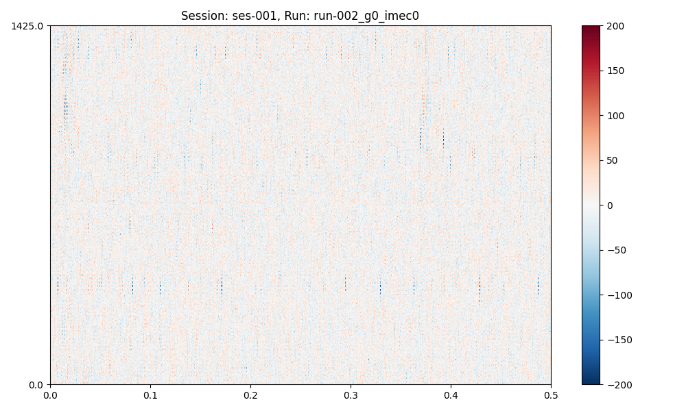 Session: ses-001, Run: run-002_g0_imec0