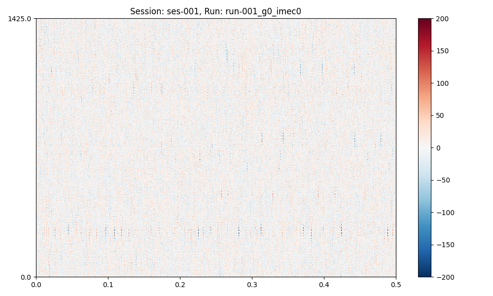 Session: ses-001, Run: run-001_g0_imec0